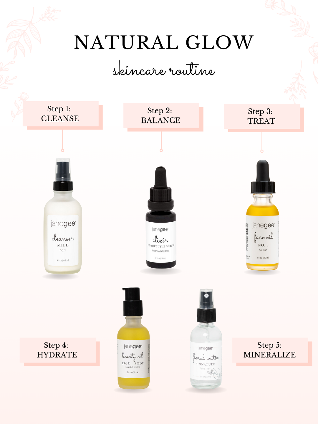 Natural Glow Starter Kit